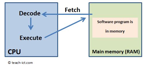 fetch cpu and memory