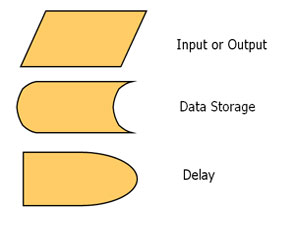 flowchart symbols