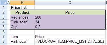 Using named range