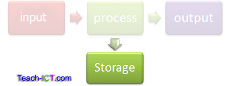 storage device