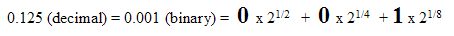 binary fraction