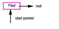 linked list