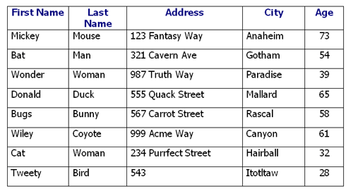 database table