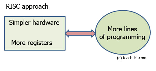 RISC cpu