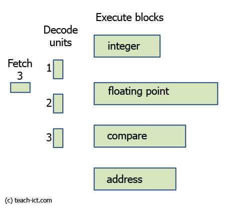 superscalar cpu architecture