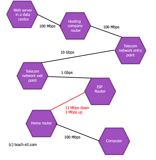 bandwidth bottleneck