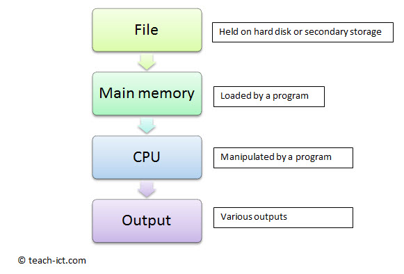 loading a file